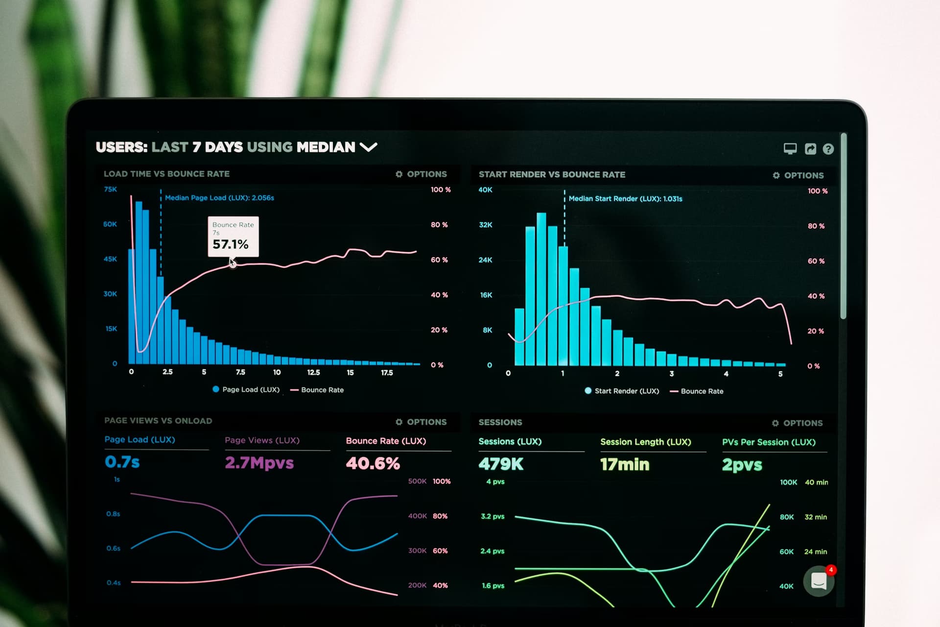 Data dashboard showing analytics and business metrics